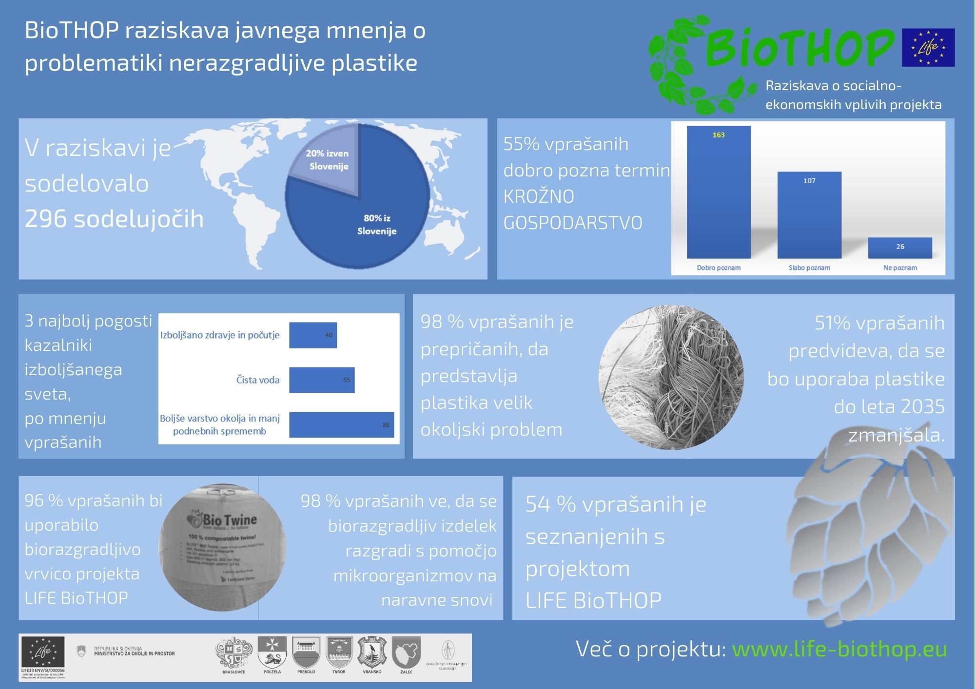 BioTHOP javnomnenjska raziskava (2)